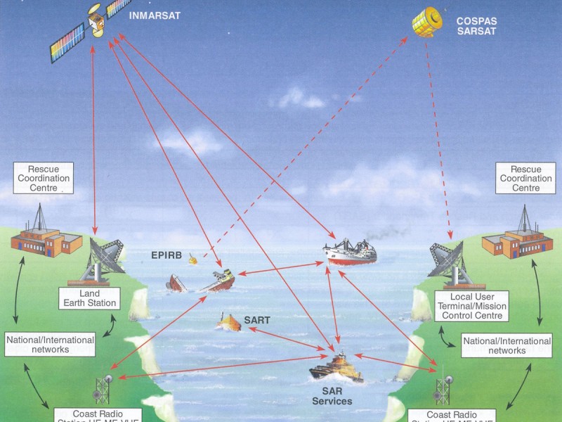Curs de operator radio al ambarcatiunii de agrement clasa GMDSS – LRC