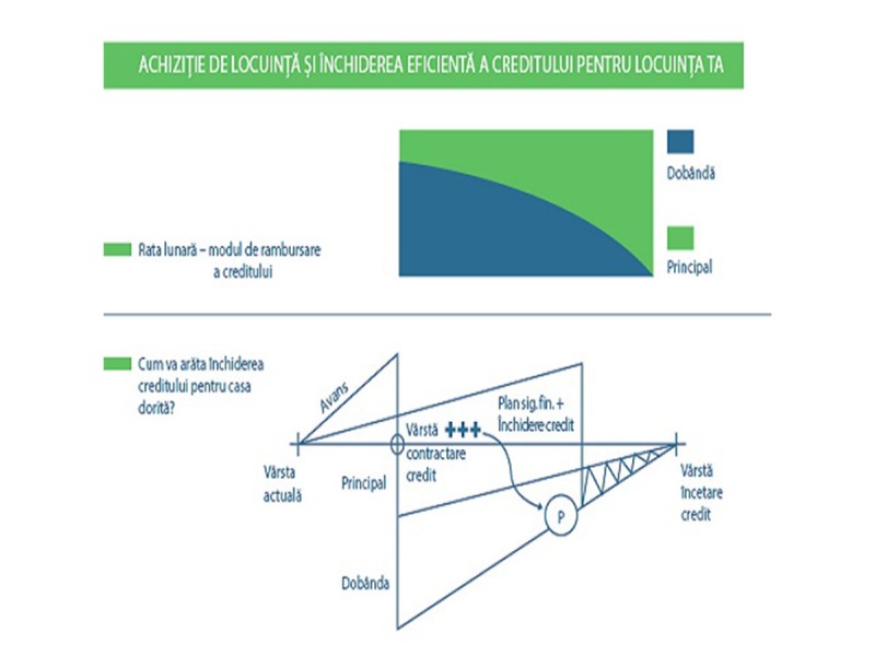 Cum sa ne planificam achizitii importante - Curs de planificare a obiectivelor financiare